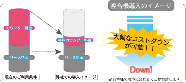 複合機導入イメージ